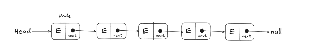 Ilustração do deslocamento de elementos no array
