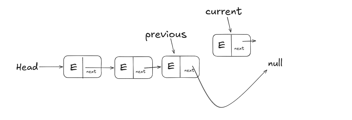 Remove method