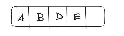 Ilustração do deslocamento de elementos no array